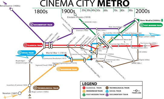 cinema city metro